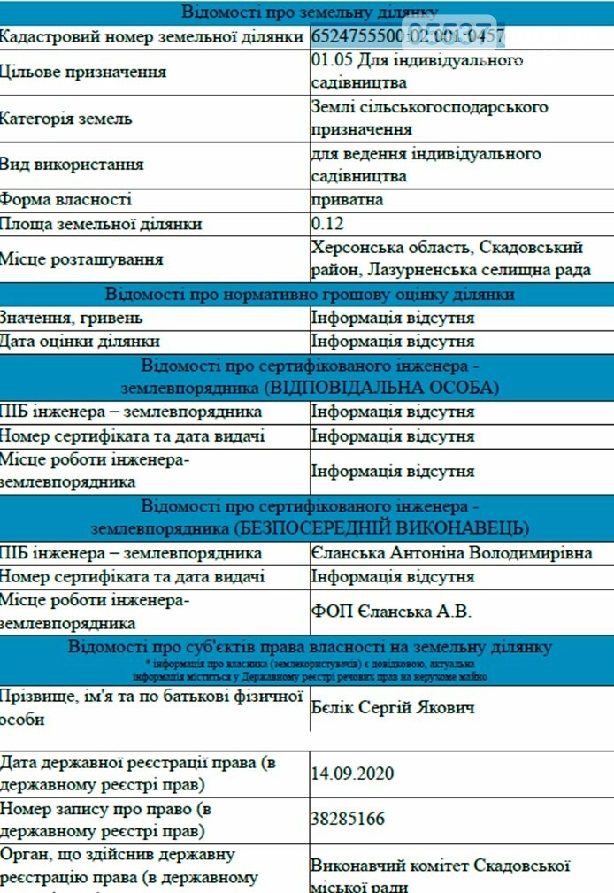 Голова поселка в Скадовском районе стал владельцем четверто..., фото-2 Голова поселка в Скадовском районе стал владельцем четвертого земельного участка, фото-2